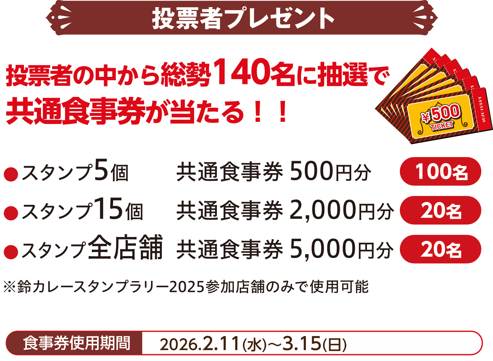 投票者プレゼントの詳細
