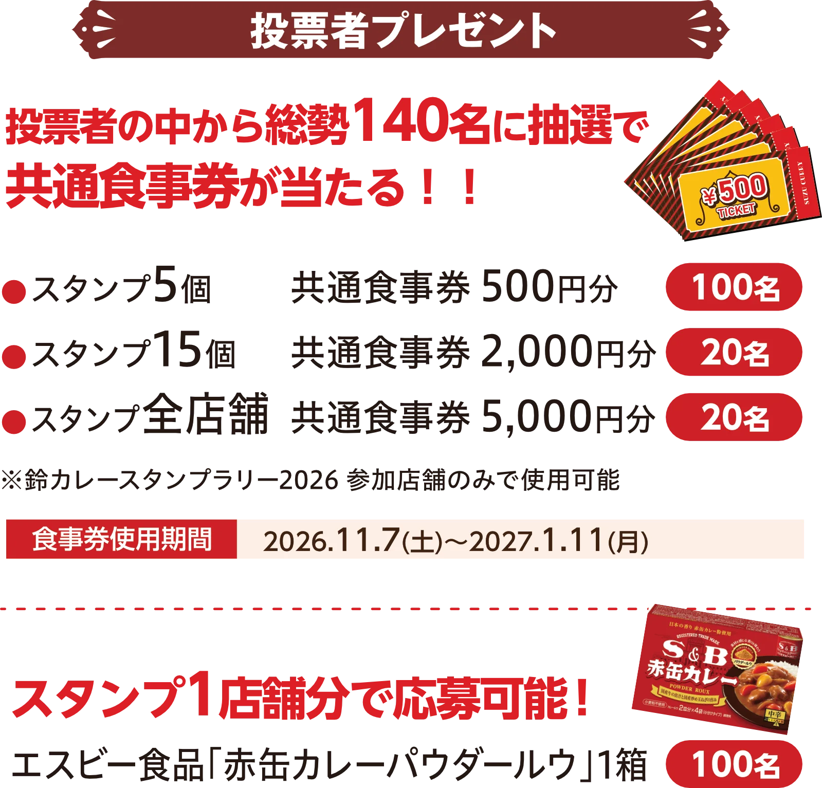 投票者プレゼントの詳細